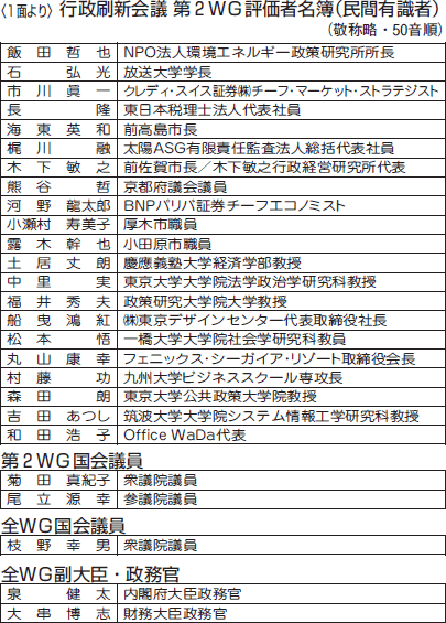 行政刷新会議 第２ＷＧ評価者名簿（民間有識者）