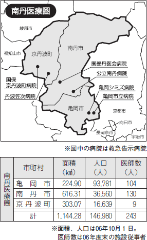 南丹医療圏