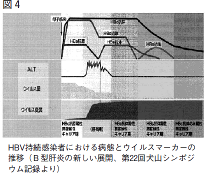 図4