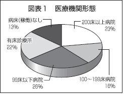 図表１