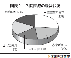 図表2