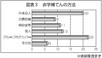 図表3