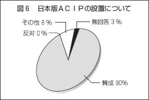 図６ 日本版ＡＣＩＰの設置について