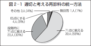 図２−１ 適切と考える再診料の統一方法