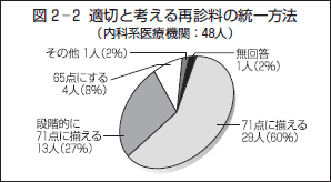 図２−２ 適切と考える再診料の統一方法（内科系医療機関：４８人）