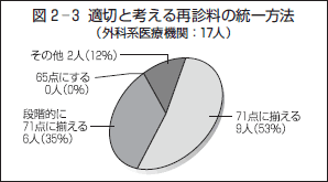 図２−３ 適切と考える再診料の統一方法（外科系医療機関：１７人）