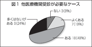 図1