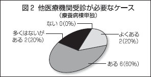 図2