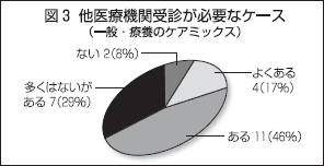 図3