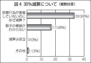 図4