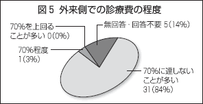 図5