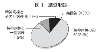 （図1）