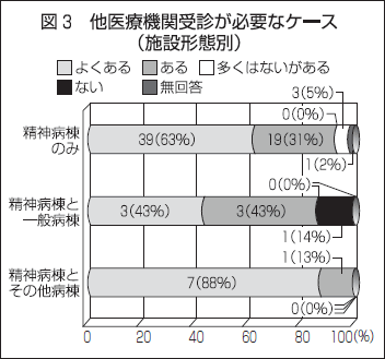 （図3）