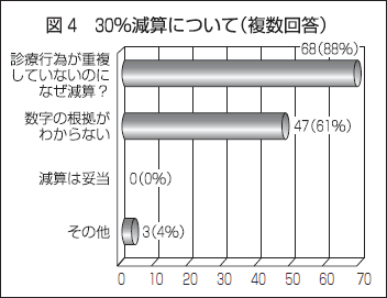 （図4）