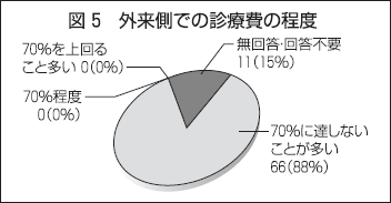 （図5）