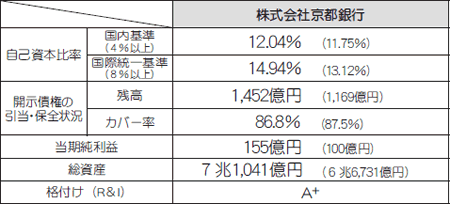 斡旋融資制度