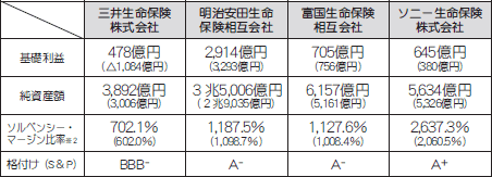 保険医年金制度