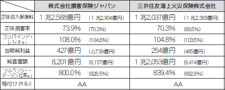 医師賠償責任保険・休業補償制度