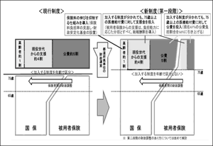 第13回高齢者医療制度改革会議資料より