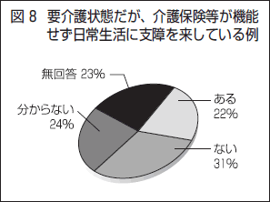 図８　要介護状態だが、介護保険等が機能せず日常生活に支障を来している例