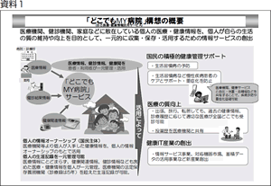 資料１　「どこでもMY病院」構想の概要