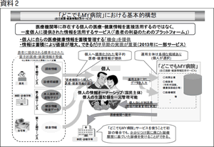 資料２　「どこでもMY病院」における基本的構想