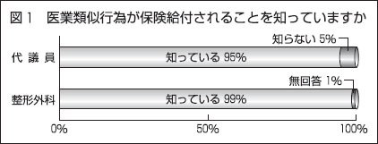 （図1）