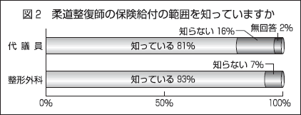 （図2）