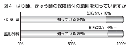 （図4）