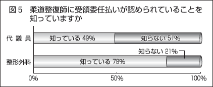 （図5）