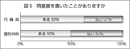 （図6）