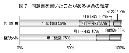 （図7）