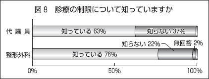 （図8）