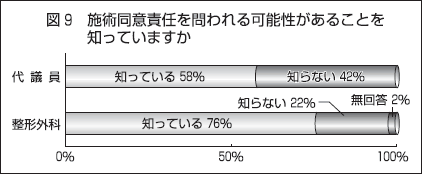 （図9）