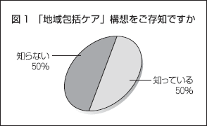 図1