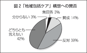 図2