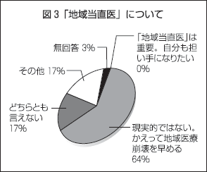 図3