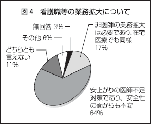 図4