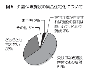 図5