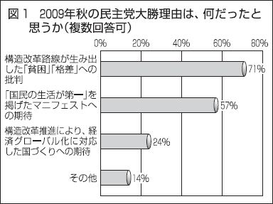 図1