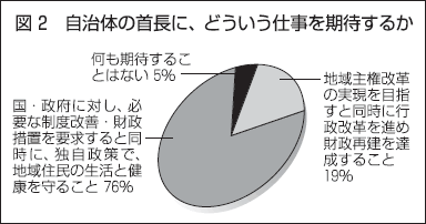 図2