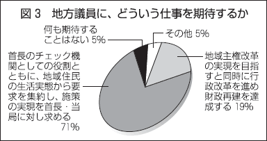 図3