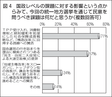 図4