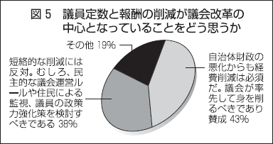 図5