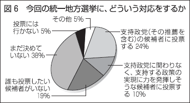 図6