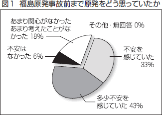 （図1）