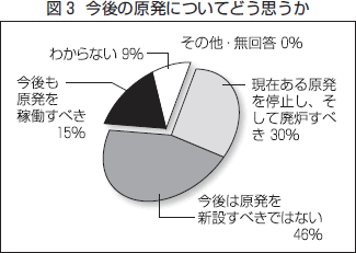 （図3）