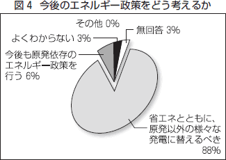 （図4）