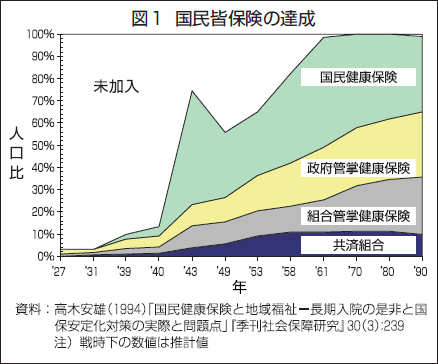 （図1）