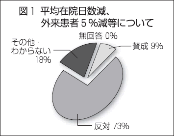 図1